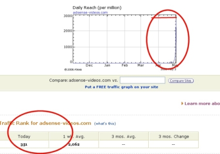 351 Alexa ranking on Launch Day!